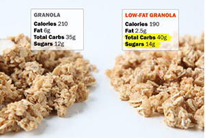 Stats for granola