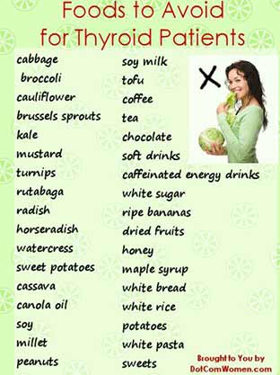 Foods to avoid for Thyroid patients